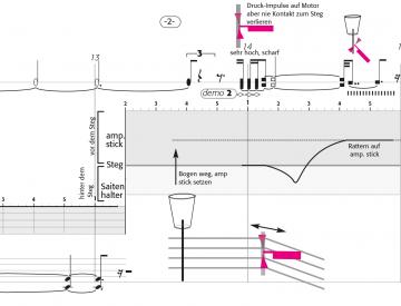 2 Michael Maierhof, "splitting 33", Detail der Partitur